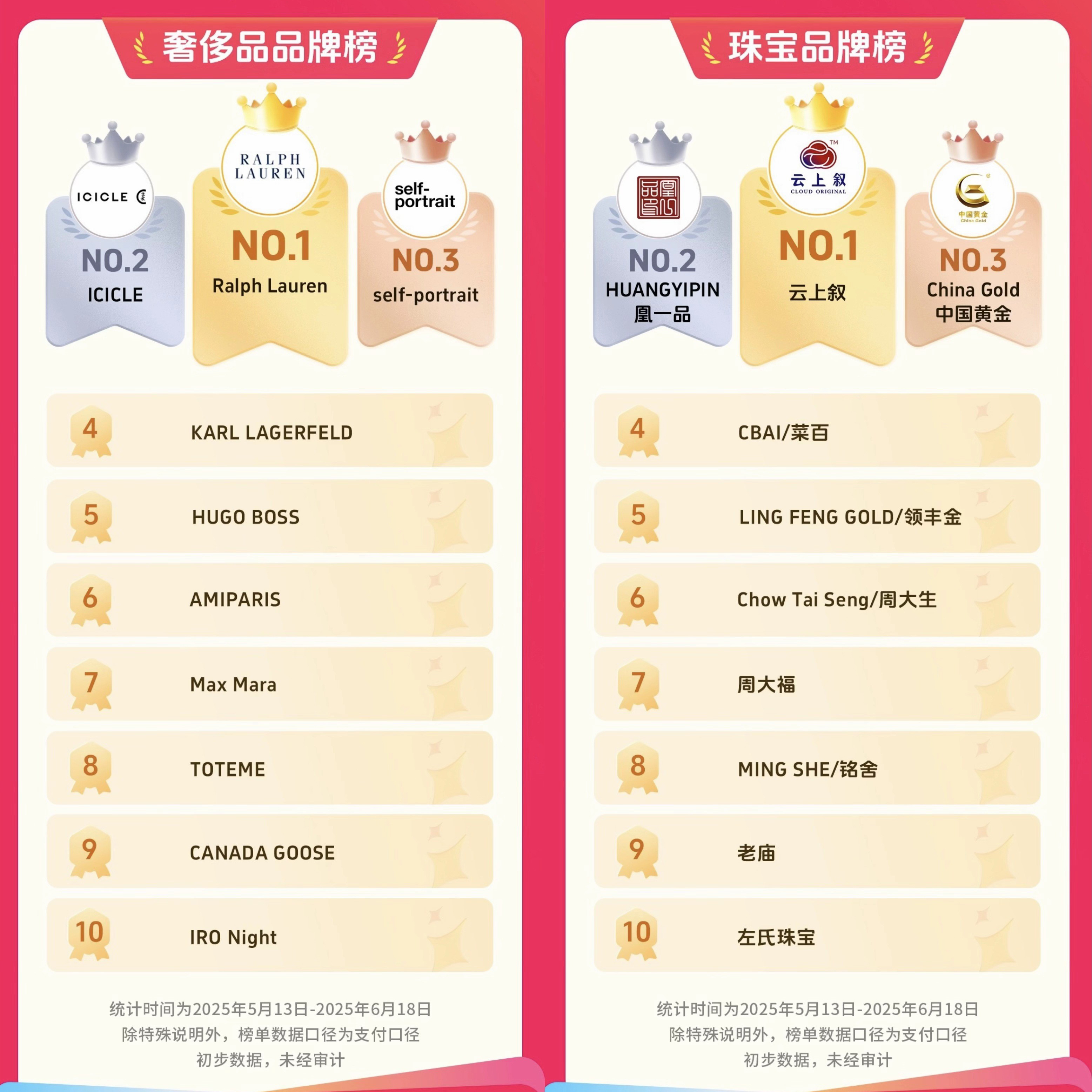 抖音电商618成绩单揭晓！哪些品牌站上行业 C 位？