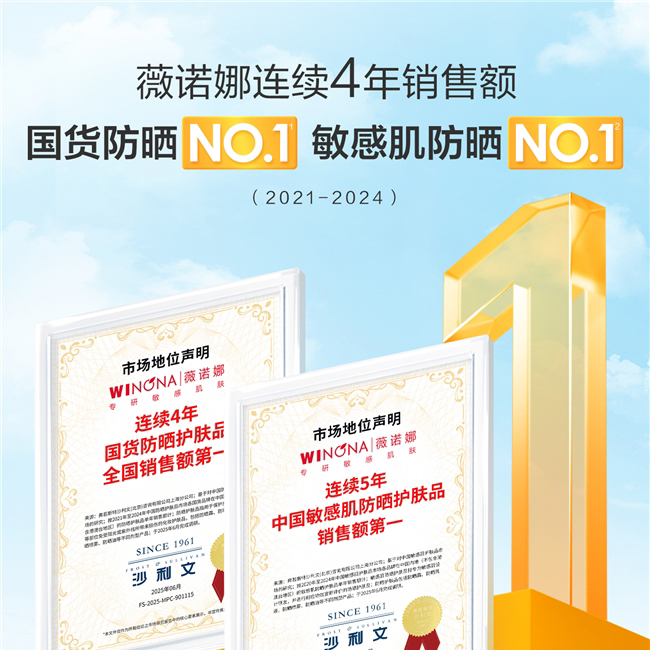 蝉联销售额NO.1，斩获屈臣氏双奖：薇诺娜以医学逻辑重塑功效护肤行业标尺